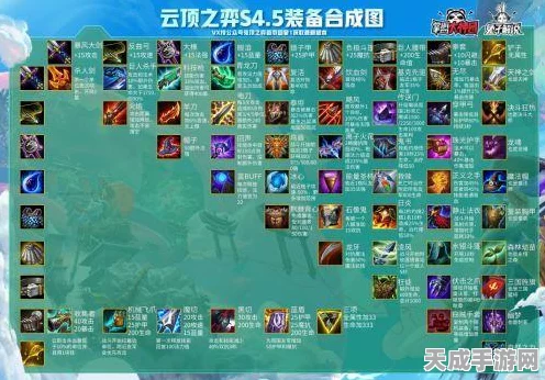 云顶之弈顶尖斗士阵容搭配与出装攻略，征服棋盘的铁血战士