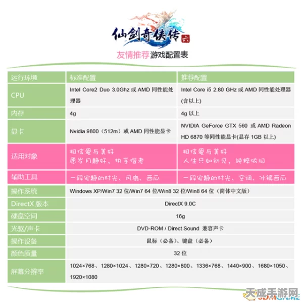 仙剑奇侠传6配置大揭秘，绝美仙侠世界，高端硬件助你畅游无界