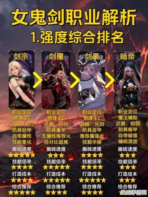 地下城与勇士手游，女鬼剑转职全揭秘，职业特色与技能亮点一网打尽