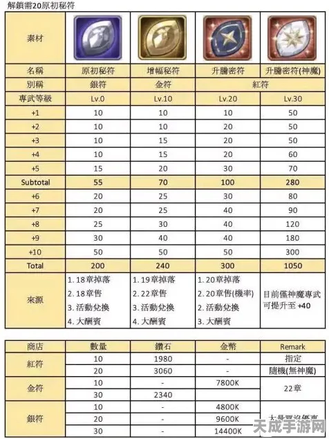 剑与远征深度解析，揭秘溅射伤害的计算奥秘