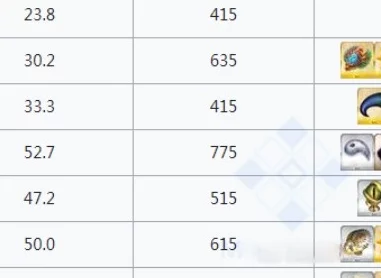 FGO高效攻略，揭秘凶骨掉落率与速刷技巧，助你战力飙升！