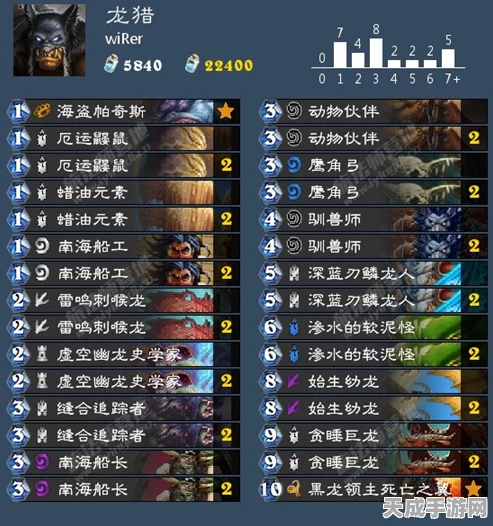 炉石传说，揭秘狗头人地下王国，龙牧卡组制胜攻略大公开