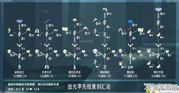 光遇飞翔季毕业攻略，揭秘毕业时长与加速技巧，深度剖析游戏进程
