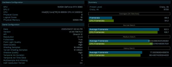 3080显卡风波再起，二手2080TI、Titan显卡价格逆势上扬