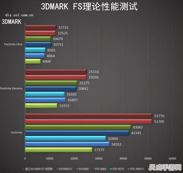3080显卡风波再起，二手2080TI、Titan显卡价格逆势上扬
