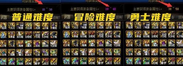 DNF小号光速满级攻略，揭秘90级快速升级秘诀