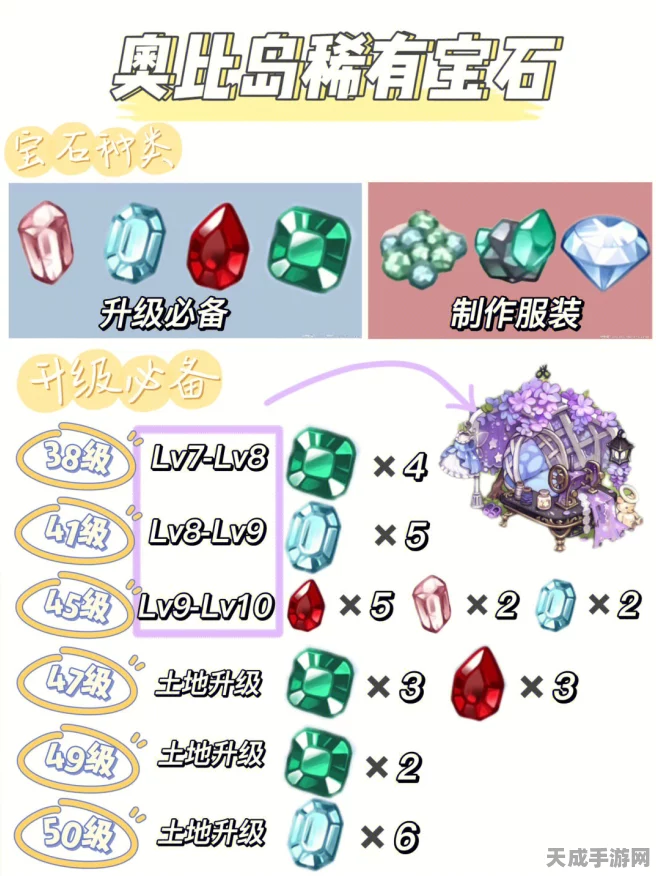 奥比岛探秘，稀有矿石分布全攻略与高效采集秘籍