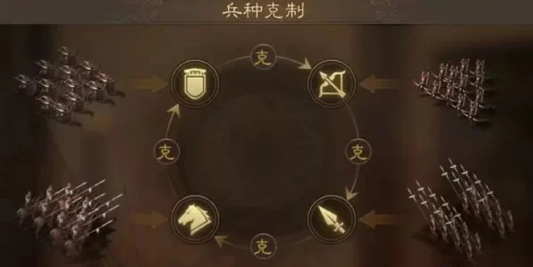 三国志战棋版，科技树加点全攻略，打造无敌军团！