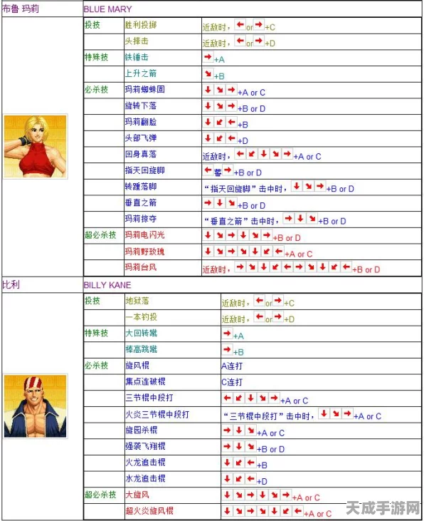 拳皇97OL角色造型进化史，资源管理高效整合，重塑经典格斗风采