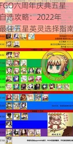 FGO玩家必看！25位自选五星英灵深度剖析，精选最优解攻略