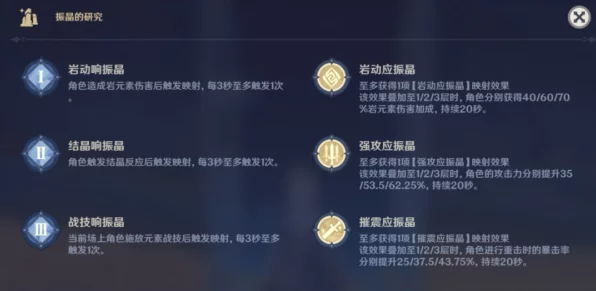 原神振晶研究大揭秘，高效收集晶核策略与活动玩法全览