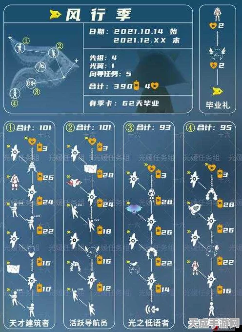 光遇风行季先祖全揭秘，探索神秘季节的先祖数量与独特魅力