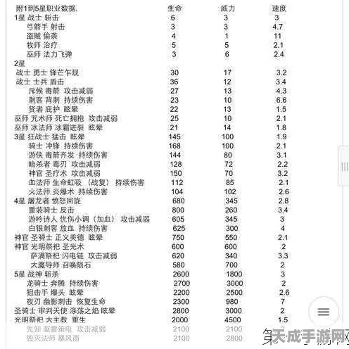 地下城堡2，揭秘！首个恒金锭的终极用途与策略指南