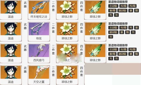 原神深度攻略，解锁温迪圣遗物搭配秘籍，让风神之力席卷提瓦特