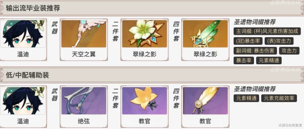原神深度攻略，解锁温迪圣遗物搭配秘籍，让风神之力席卷提瓦特