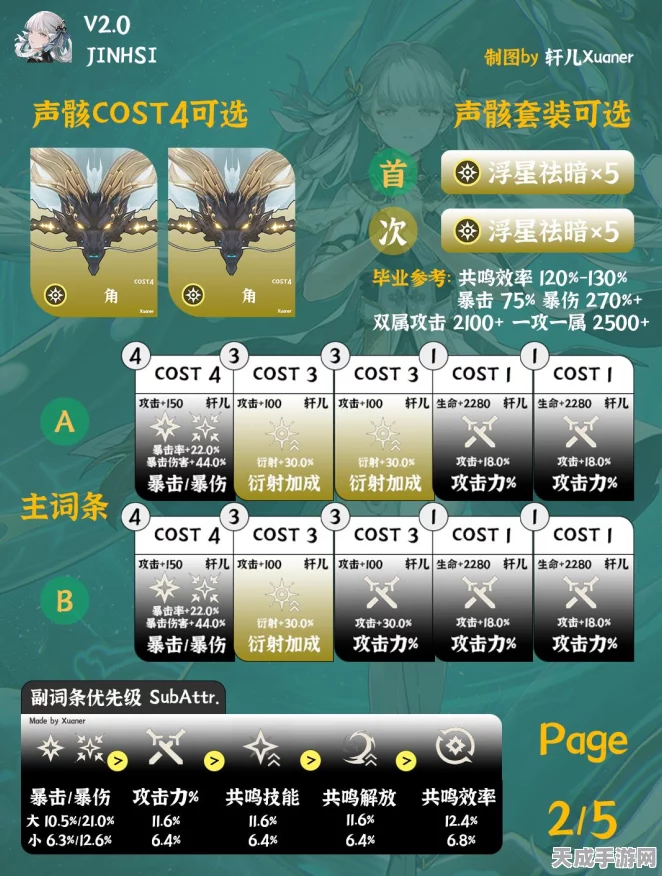 鸣潮行进序曲90面板揭秘，高手攻略与最新赛事动态