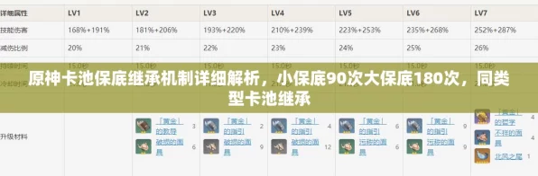 原神UP池保底机制大揭秘，80抽还是90抽？