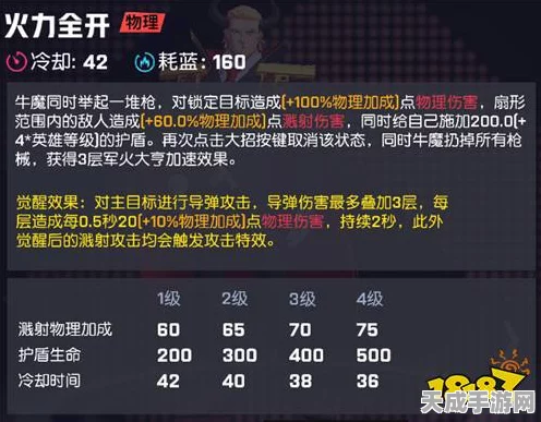 非人学园牛魔出装攻略，打造战场上的不败战神