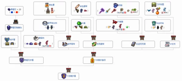泰拉瑞亚深度攻略，揭秘十字章护身符的获取途径与实战应用