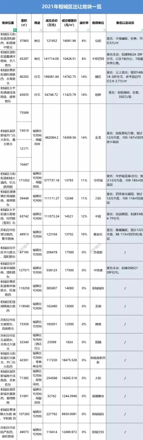 手游世界启元，创新推出专属地块竞赛，玩家住房焦虑迎刃而解