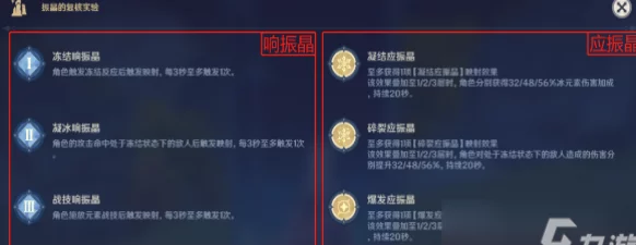 原神振晶的复核实验第五天，策略与元素共鸣的终极考验