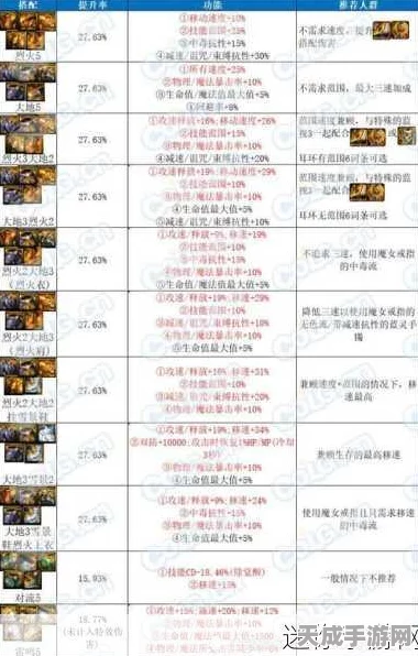 DNF 2025忍者武器融合终极攻略，解锁最强战斗力的秘密