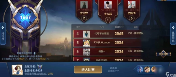王者荣耀巅峰赛全攻略，解锁高端竞技场的秘密通道