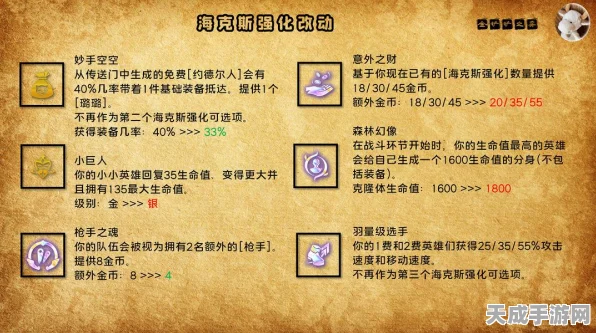 金铲铲之战深度攻略，蛮王领衔主C阵容，实战策略与细节大揭秘