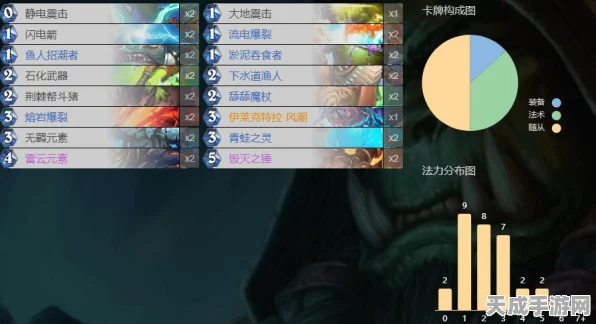 炉石传说大赛夺冠秘籍，深度剖析标准模式高效控场萨卡组