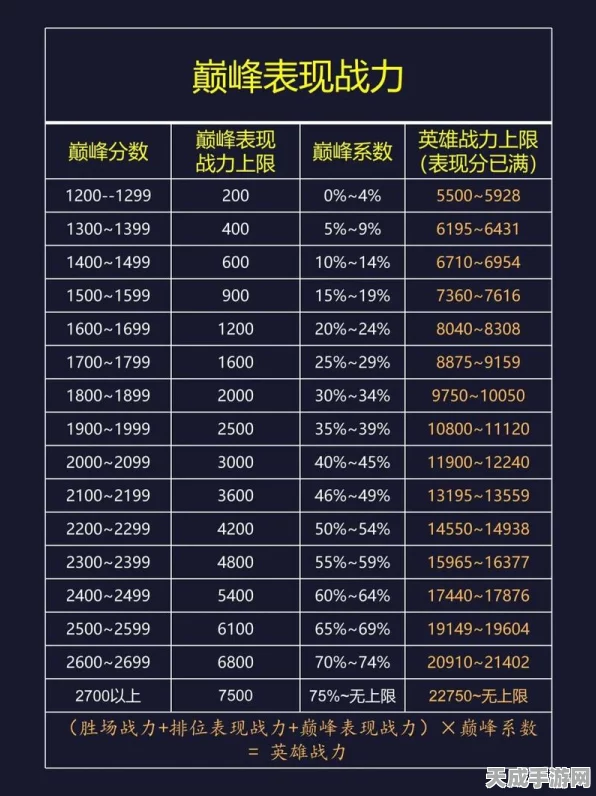 王者荣耀攻速巅峰揭秘，详解攻速上限与实战应用
