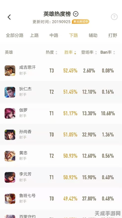 王者荣耀射手英雄精选，赛场表现与上分攻略