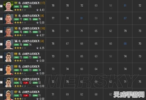 FIFA足球世界新星闪耀，马维迪迪全面属性与天赋图鉴深度剖析