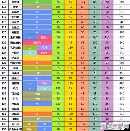 精灵宝可梦GO，新手必看！初始宠物选择策略与隐藏彩蛋揭秘