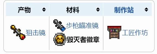 泰拉瑞亚深度攻略，揭秘毁灭者纹章的高效获取策略
