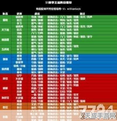 三国志战略版，揭秘刘关张组合快速收集与培养秘籍，称霸战场不是梦！