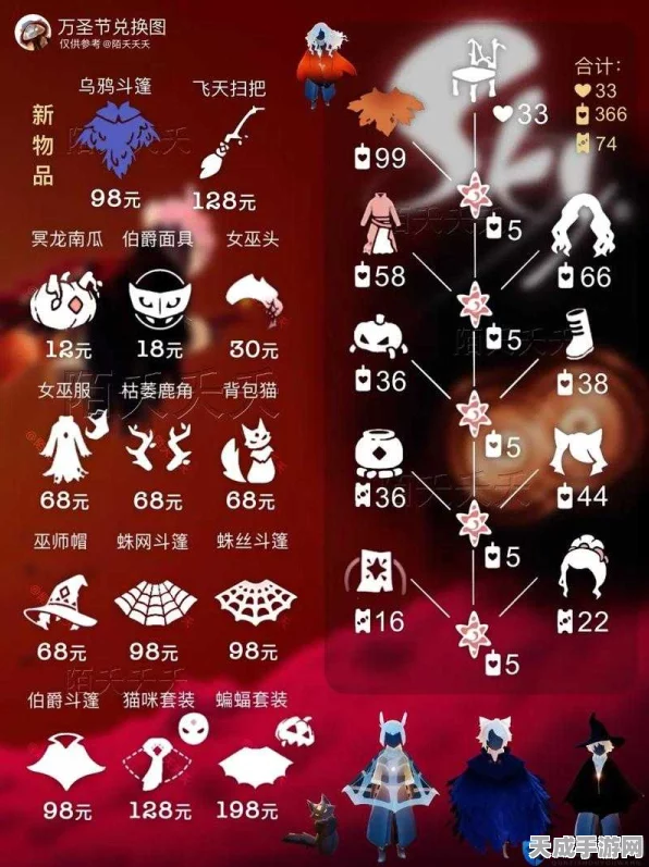 光遇有友节全攻略，珍稀物品与趣味活动一网打尽