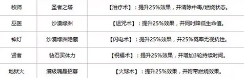揭秘不思议迷宫，剑术卷轴效果属性全解析及实战应用