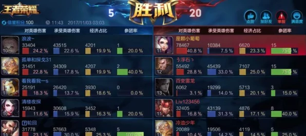 王者荣耀微信战绩全攻略，轻松掌握你的游戏风采