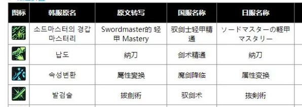 眩惑刀闪III终极揭秘，属性、特征及稀有素材合成全攻略