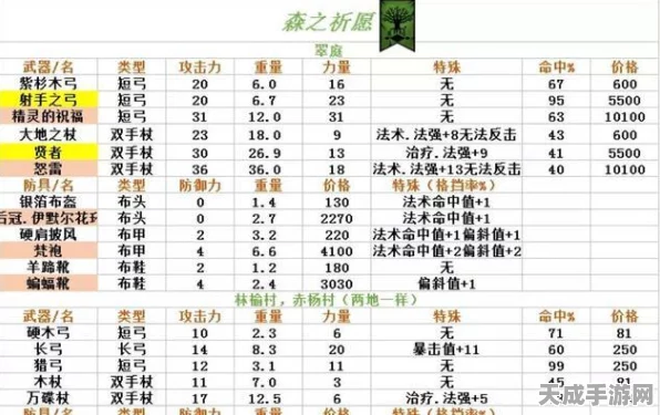 地下城堡2，副本装备精选秘籍，资源优化策略助你称霸地牢！