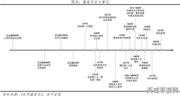 饥荒国区VS全球区，深度解析版本差异与特色玩法