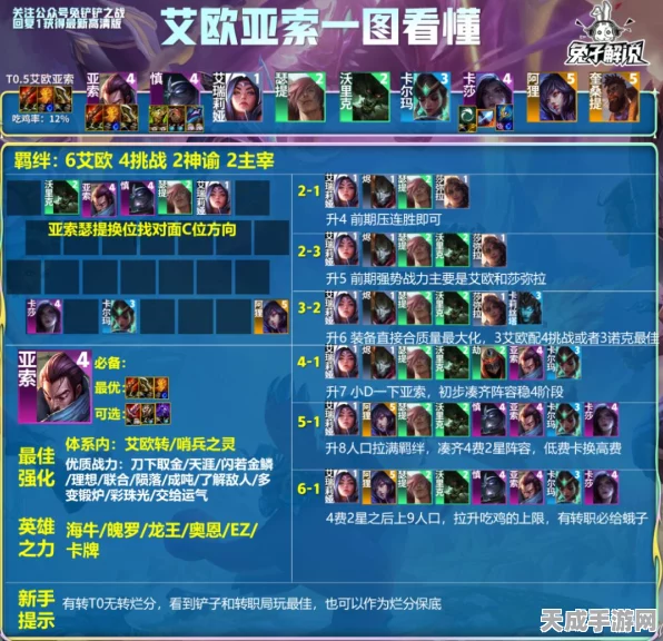 金铲铲之战顶尖攻略，揭秘7D分裂阿克尚阵容搭配与战术精髓