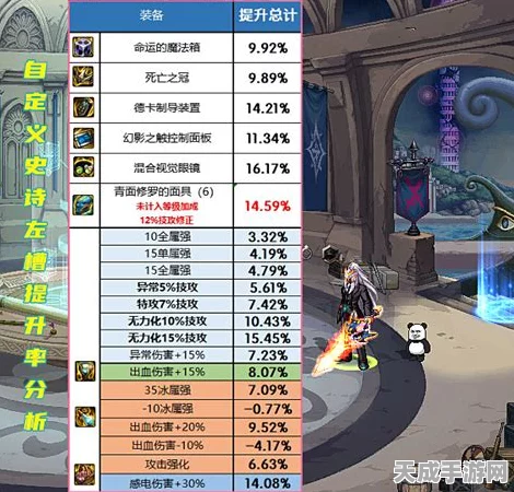 DNF深度攻略，揭秘四大史诗装备高效爆点，助你战力飙升！