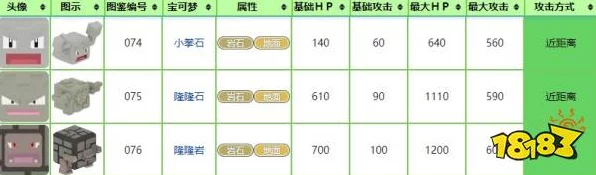精灵宝可梦GO，小拳石技能搭配攻略，打造战斗利器！