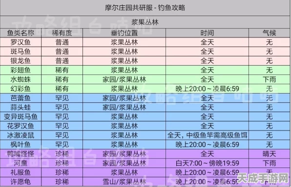 摩尔庄园手游，揭秘许愿龟高效钓法，钓鱼地点与时间全解析