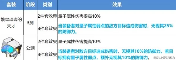 崩坏星穹铁道深度解析，遗器主副属性全揭秘与词条大赏