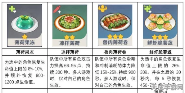 原神美食探索，揭秘千灵慕斯制作秘籍与独家食谱配方