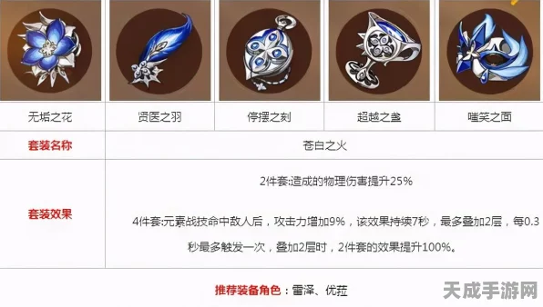 原神公子角色深度解析，圣遗物词条搭配全攻略