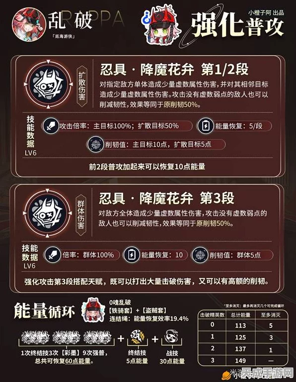 崩坏星穹铁道深度攻略，乱破遗器与词条搭配秘籍