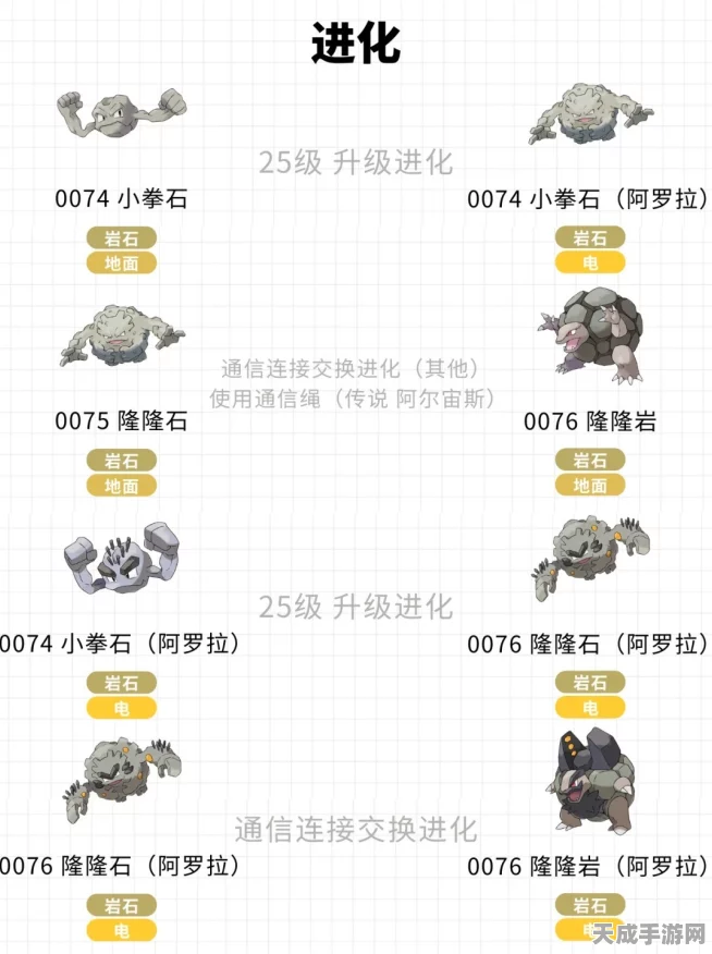 口袋妖怪探秘，隆隆石进化等级全解析及战斗策略
